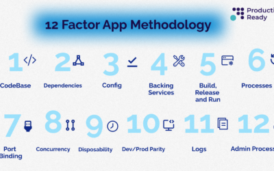 12 Factor App Methodology